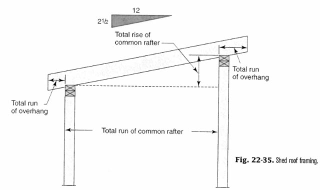 Framing question for shed style cabin - Small Cabin Forum