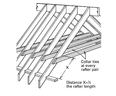 Ridge Beam Small Cabin Forum
