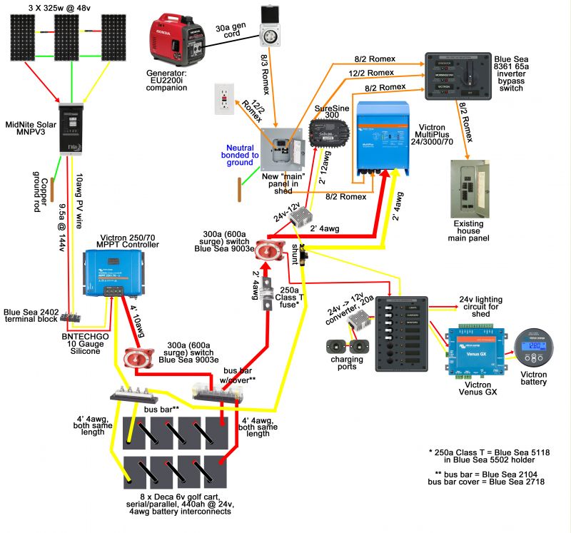 Wiring Manual PDF: 12v Cabin Wiring Diagram