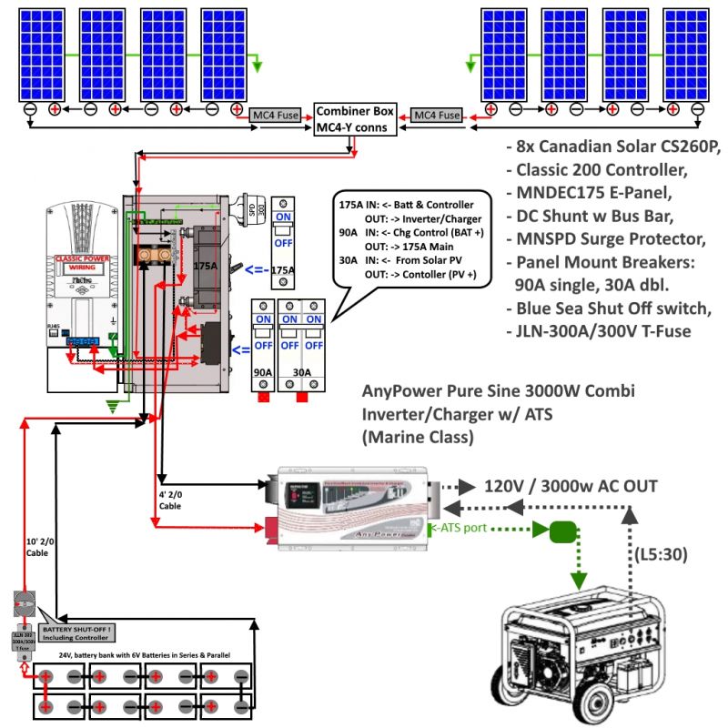 My System diagram with 3kw inverter