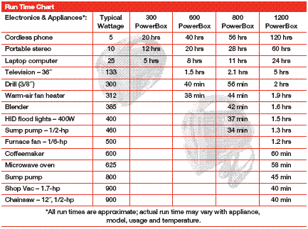 Refrigerator Wattage Chart