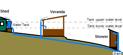 Rain water catchment system