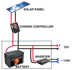 Solar System Diagram Solar System Diagram