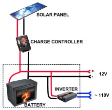 Solar System Diagram