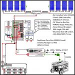 Our Solar Diagram V-1 (OLD)