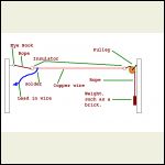 Outdoor antenna with pulley