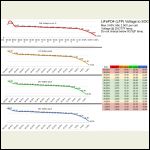 LFP Voltage Chart