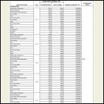 Lumber Ratings