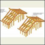 gable rake A or B