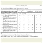 NFPA shielding chart