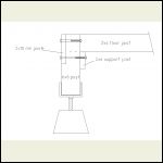 rim support