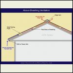 sheathing vent