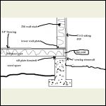 Siding cross section drawing