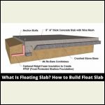 Floating Slab Foundation Floating Slab Foundation