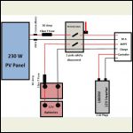 Solar Schematics