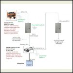 Eletrical system overview