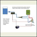 Simple Water System Diagram