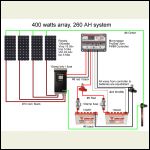 400 Watts Array