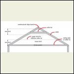 rafter ties = ceiling joists