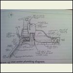 thermosiphon system