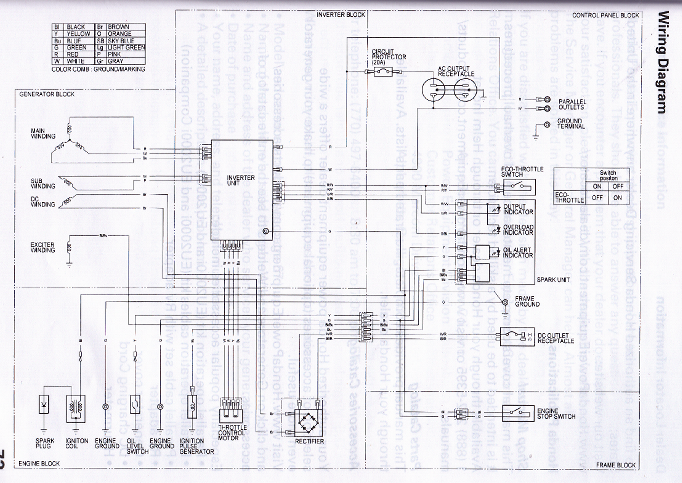 Generator Bonding questions - Small Cabin Forum