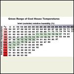 cooling effect