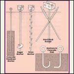 mobile_home_anchors..png