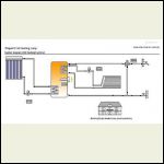 Solar Vacuum Collectors 1