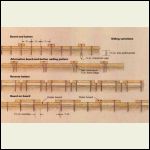 board-siding nailing chart