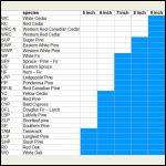 log wall thickness & mass rating eligible