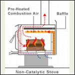 non catalytic, typical