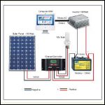 crude diag of solar hookup