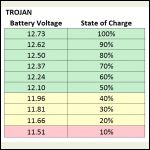 StateofChargeChar.jpg