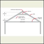 collar ties vs rafter ties