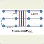 Foundation Layout