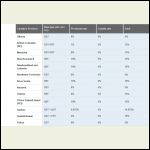 cdn-sales-tax-rates