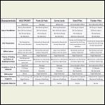 Comparison Chart