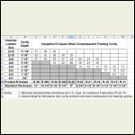 compressed insulation chart