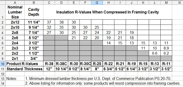 In Insulation R Value Chart