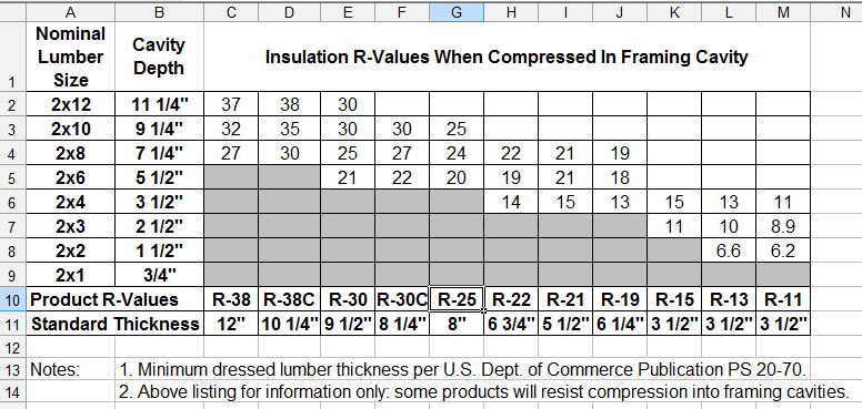 Batt Insulation Size Chart