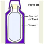 thermos flask