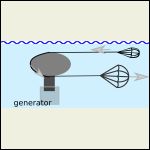 Concept of power generating system