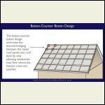 Batten X Batten design layout