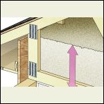 Insulation Levels