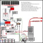 Cabineer 2KW Solar Sys Diagram