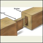 Mortise and tennon