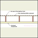 Polyiso under joists