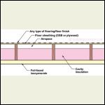 Polyiso and fiberglass