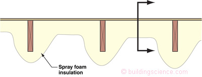 Under floor insulation/rodent protection with open 