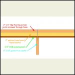 foam under flooring sketch